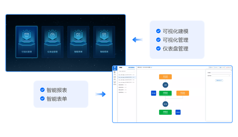 二次开发快速上线满足定制业务
