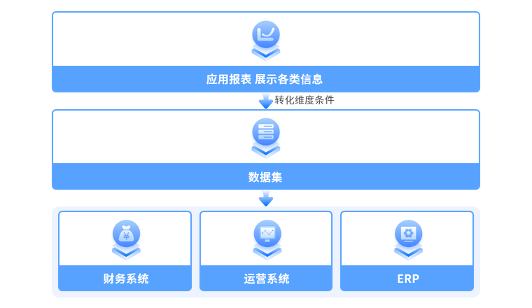数据驱动的生产决策