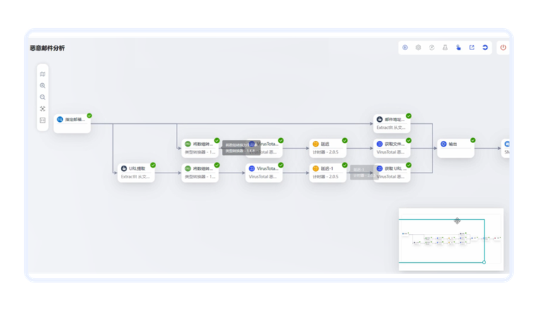 安全事件响应自动化