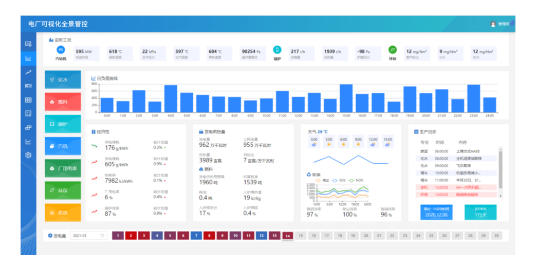 电厂可视化全景管控