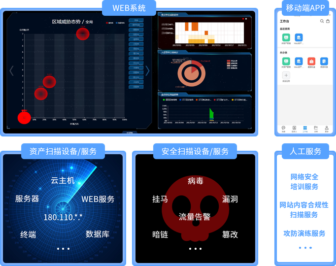 企业安全运营工作台