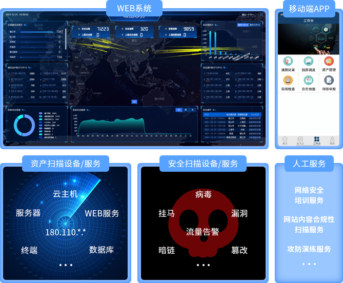 网络空间综合治理平台