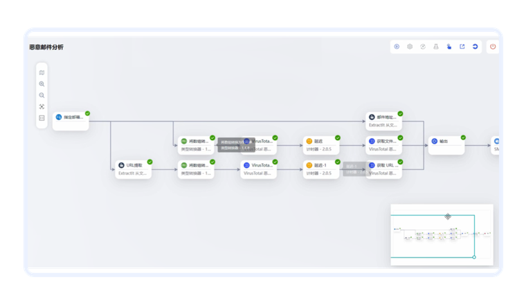 安全事件响应自动化