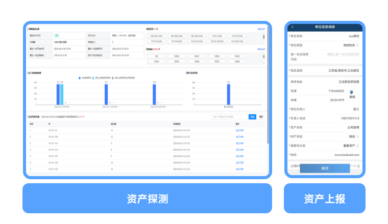 全面掌握管辖范围内的网络资产