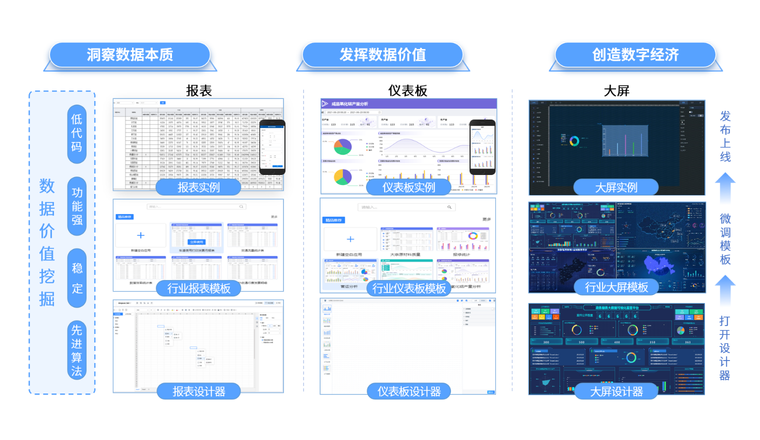 生产数据价值挖掘
